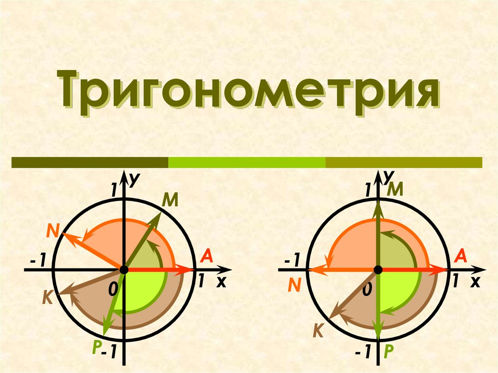 Основы тригонометрии 104966
